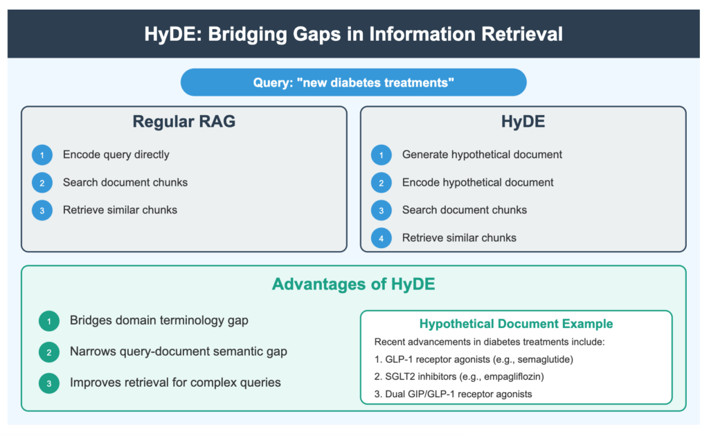 Hypothetical Document Embedding (HyDE) image 2